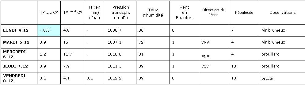  Climat, M�t�o - 